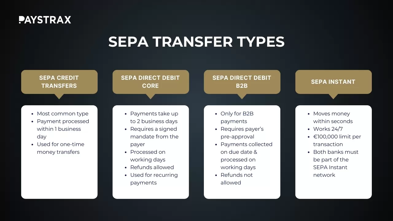 SEPA transfer types